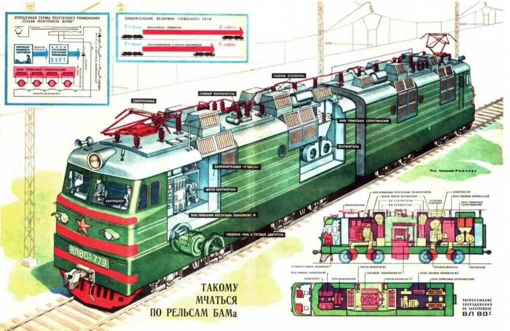 Схема электровоза ВЛ80т СССР