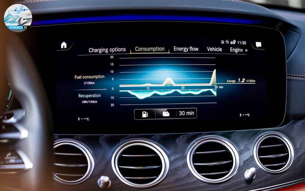 Mercedes E 300 e 2020