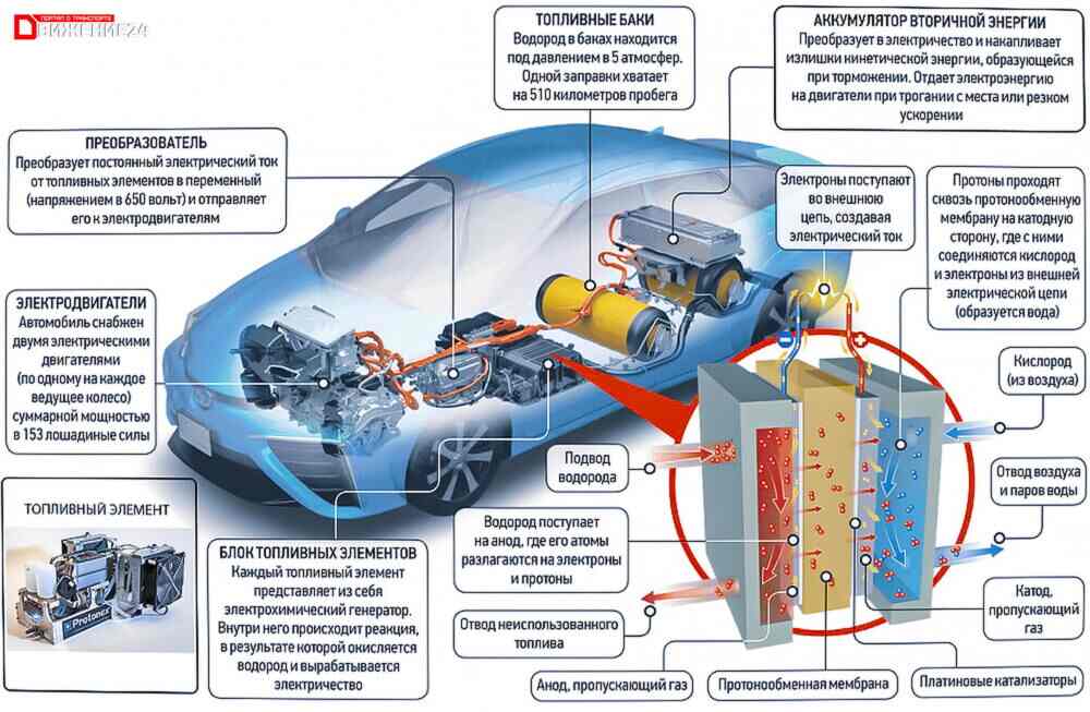 BMW i Hydrogen Next