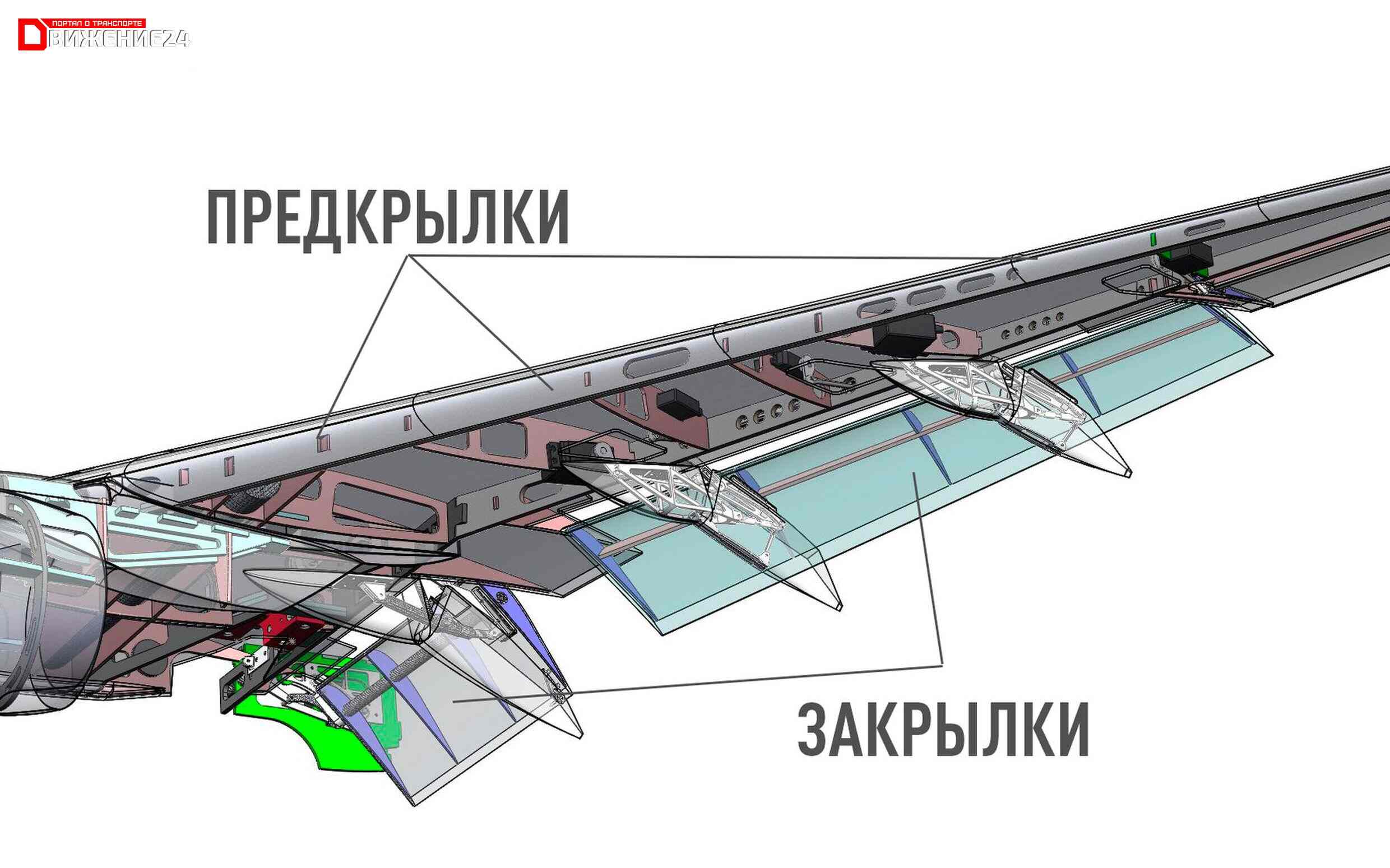 Механизация крыла