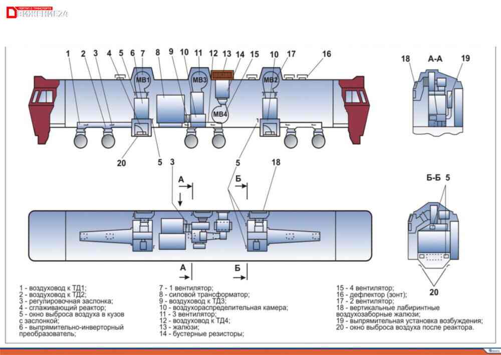 Схема вентиляции электровоза ЭП1