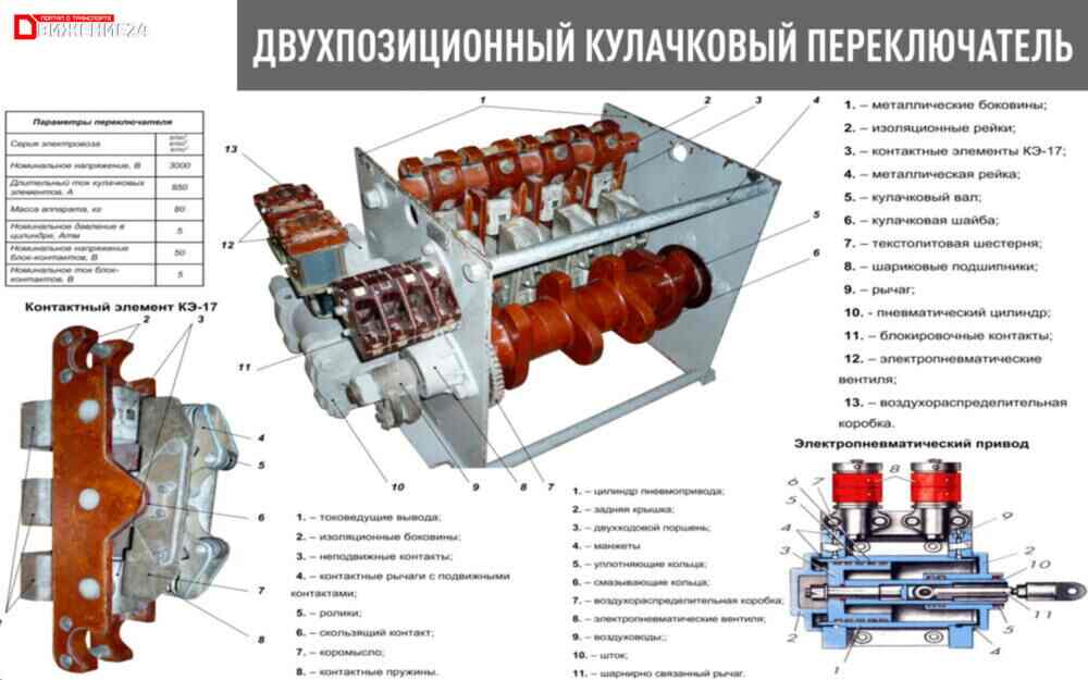 Двухпозиционный кулачковый переключатель электровоза ВЛ80с - плакат по устройству электровоза