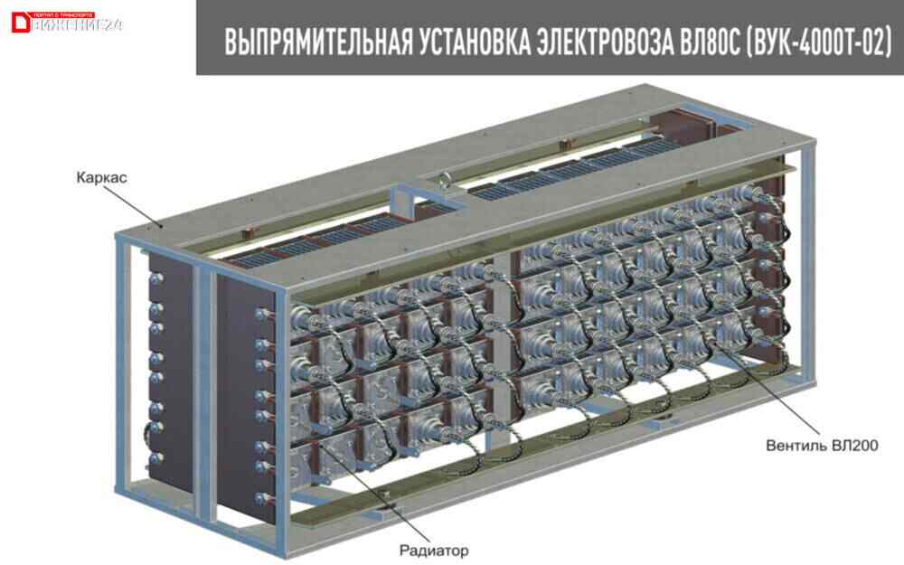 Выпрямительная установка электровоза ВЛ80с - плакат по устройству электровоза