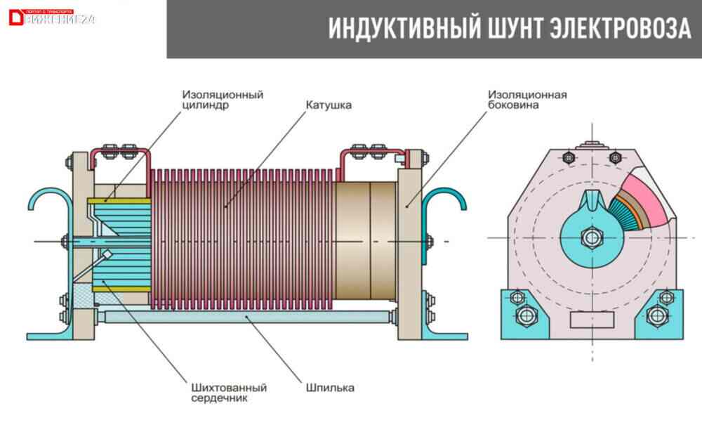 Индуктивный шунт электровоза ВЛ80с - плакат по устройству электровоза