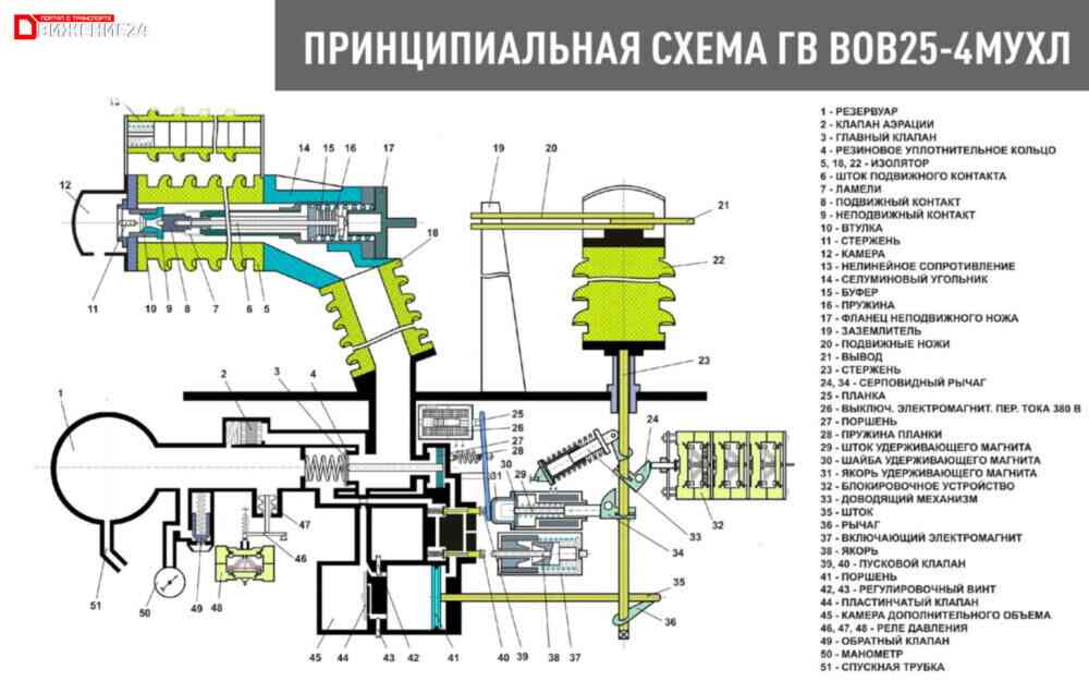 Принципиальная схема главного выключателя электровоза ВЛ80с - плакат по устройству электровоза