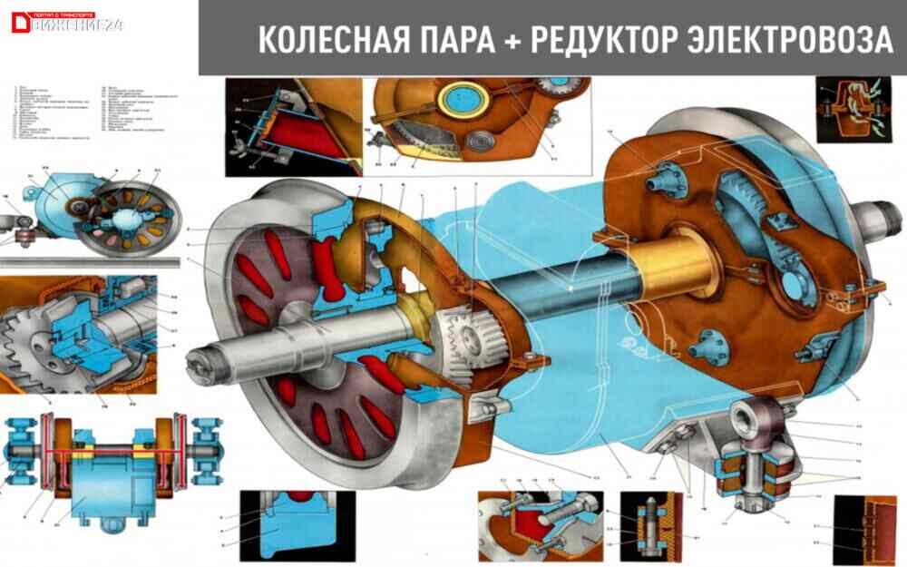 Колесная пара-редуктор колесно-моторного блока электровоза ВЛ80с - плакат по устройству электровоза