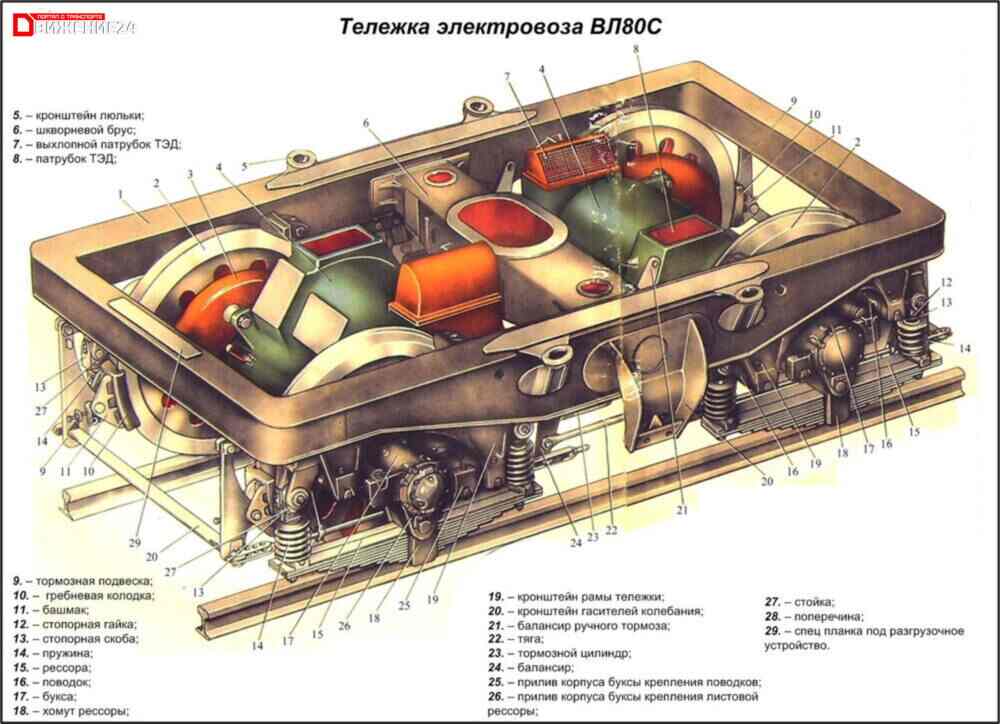 Электровоз ВЛ80с тележка