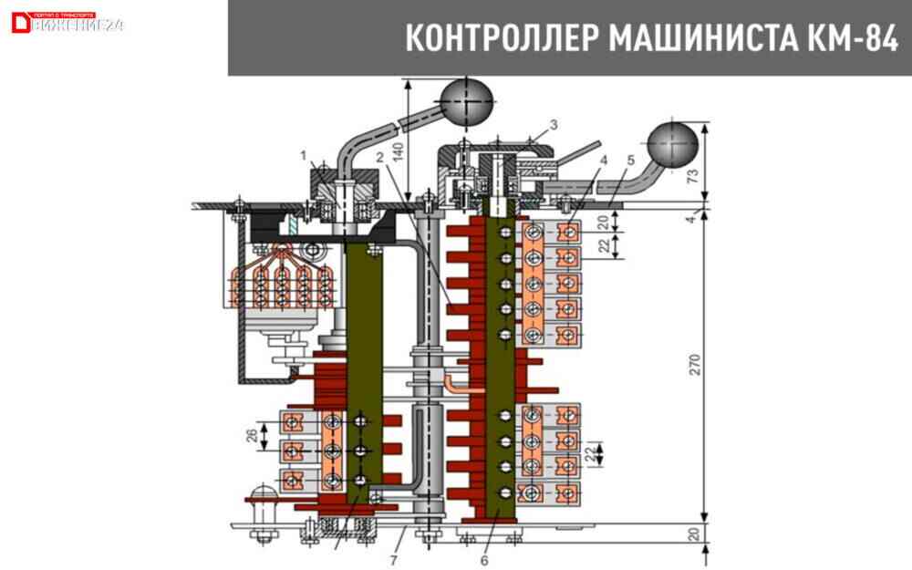 Устройство контроллера машиниста электровоза ВЛ80с - плакат по устройству электровоза