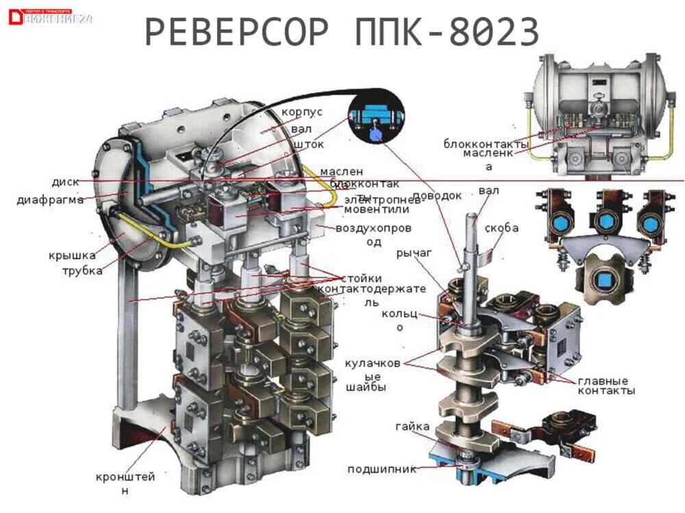 Реверсор ППК-8023 от электровоза
